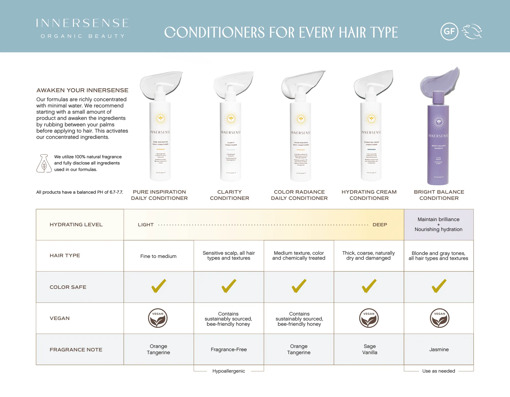INNERSENSE Organic Beauty Color Radiance Daily Conditioner